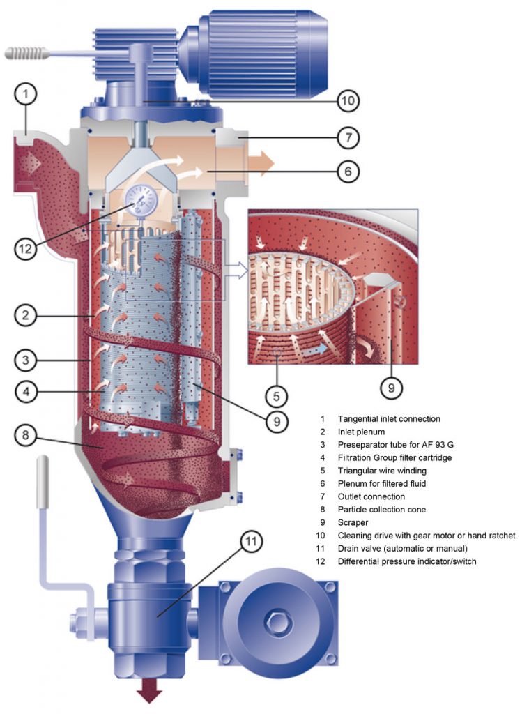 AF-73-G-AF-93-G-operating